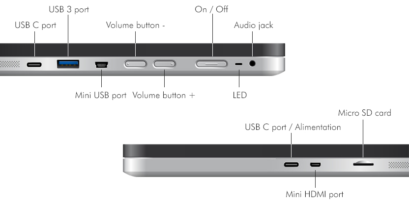 Buttons and connectivity - insideONE+