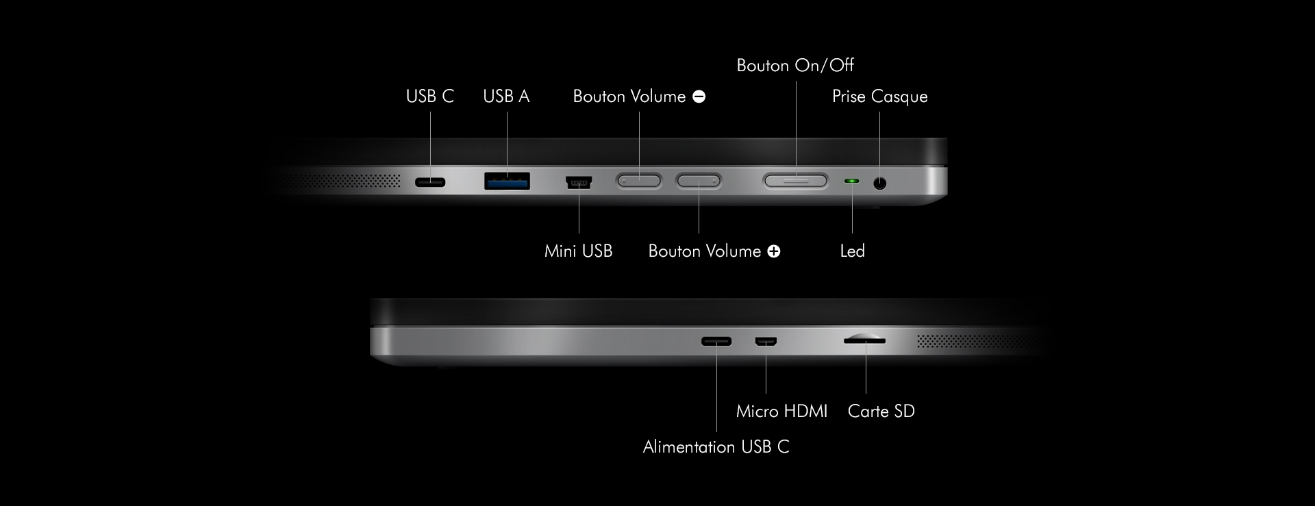 La photo représente toutes les connexions de la tablette insideONE+.