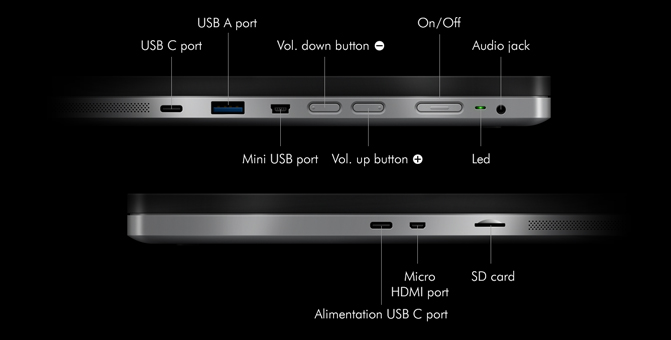The image shows the side panels of insideONE+ with the various options for connecting to all the peripherals.