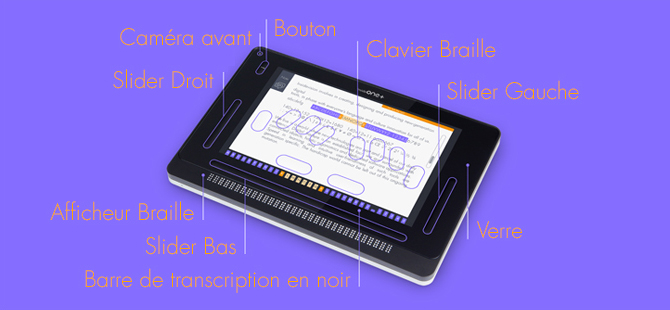 Image représentant les caractéristiques de la tablette, la caméra avant, le clavier Braille, les sliders gauche, droit et bas, l'afficheur Braille, et la barre de transcription en noir