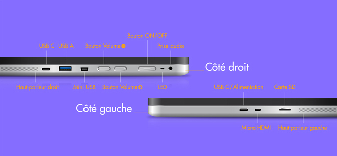 Image représentant les parties latérales del'insideONE+ avec l'USB C, l'USB A, les boutons pour le volume, le bouton On/Off, la prise audio, l'USB C pour l'alimentation, la carte SD,  micro HDMI et le haut-parleur.